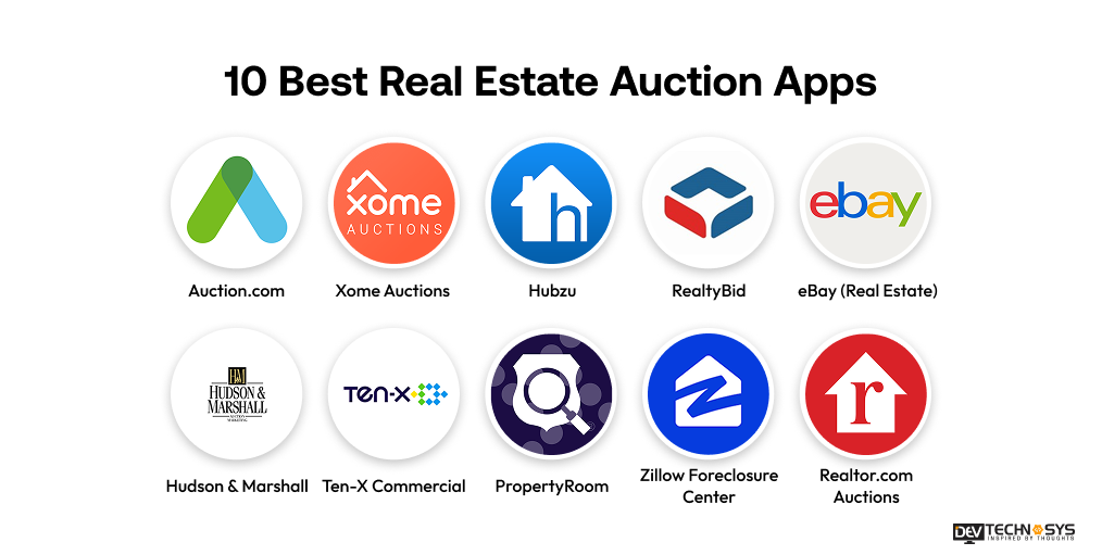 Real Estate Auction App Development: Features, Cost & Tech Stack Explained Dev Technosys 10 Best Real Estate Auction Apps