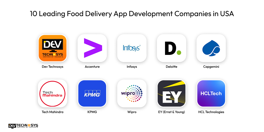 10 Leading Food Delivery App Development Companies in USA