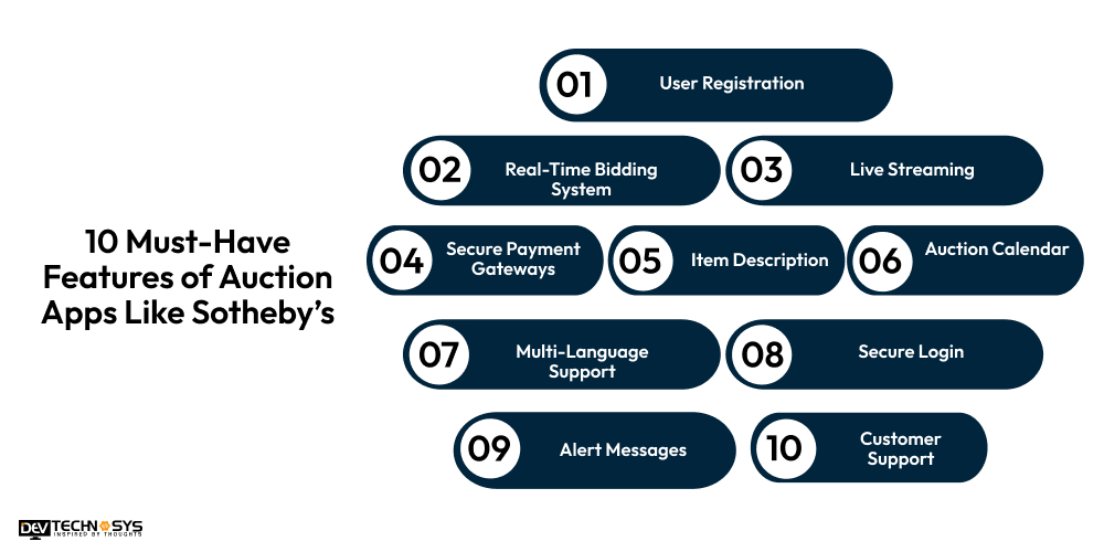How to Build an Auction App Like Sotheby's? Dev Technosys 10 Must-Have Features of Auction Apps Like Sotheby’s