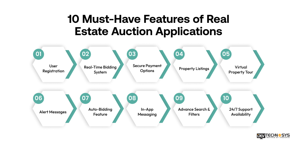 Real Estate Auction App Development: Features, Cost & Tech Stack Explained Dev Technosys 10 Must-Have Features of Real Estate Auction Applications