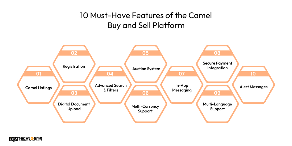 How to Build a Camel Buy and Sell Platform in 2026? Dev Technosys 10 Must-Have Features of the Camel Buy and Sell Platform