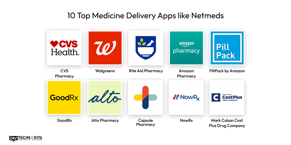 10 Top Medicine Delivery Apps like Netmeds