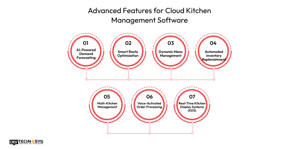 Advanced Features for Cloud Kitchen Management Software