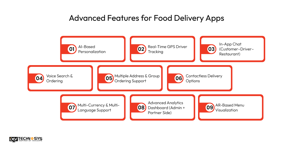 Advanced Features for Food Delivery Apps