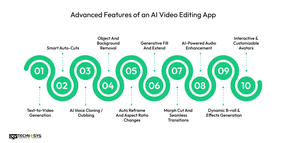Advanced Features of an AI Video Editing App
