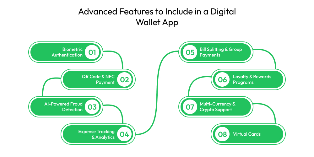 Advanced Features to Include in a Digital Wallet App