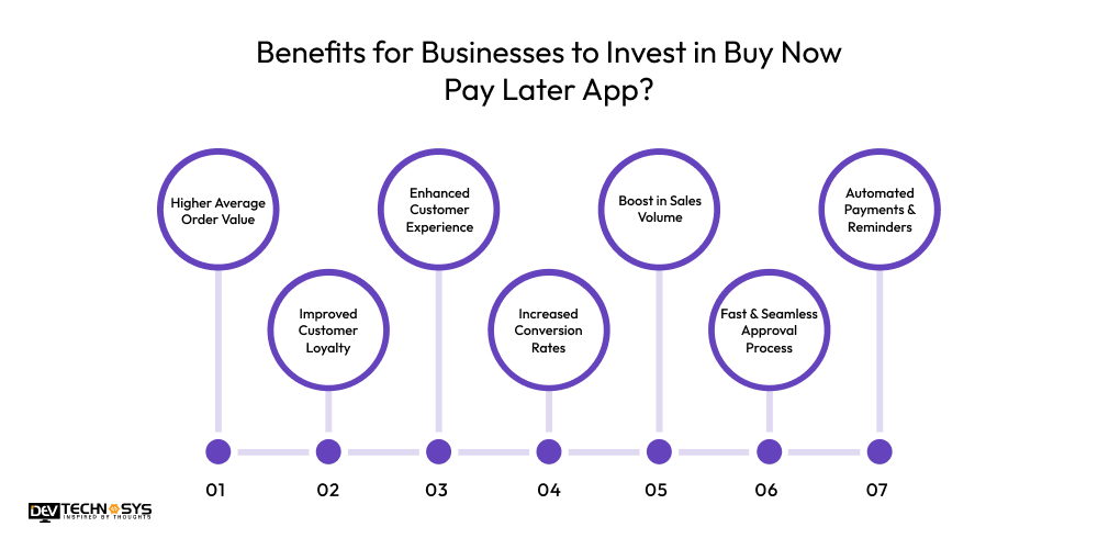 Benefits for Businesses to Invest in Buy Now Pay Later App