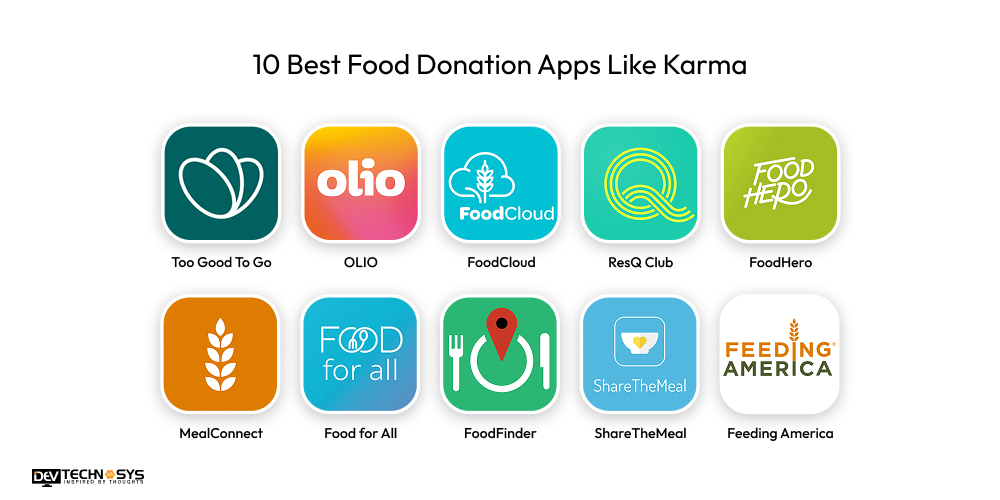 Best Food Donation Apps Like Karma