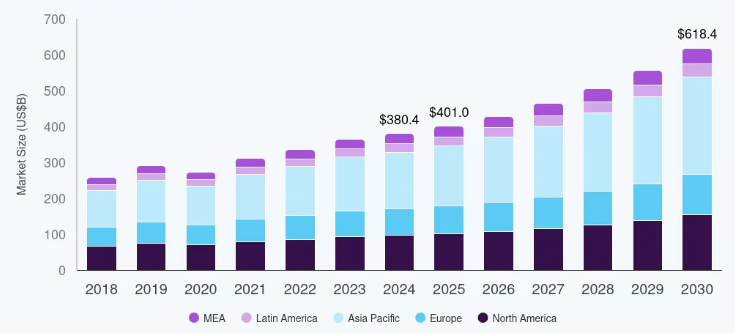 Caviar Market Stats