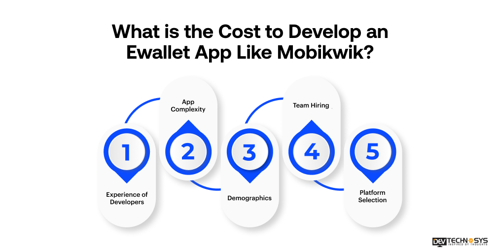 Cost to Develop an Ewallet App Like Mobikwik