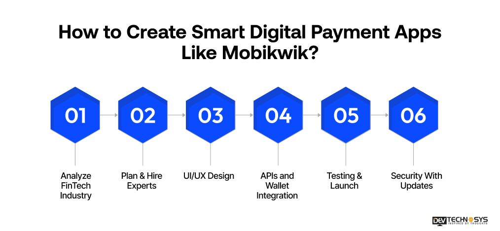Create Smart Digital Payment Apps Like Mobikwik