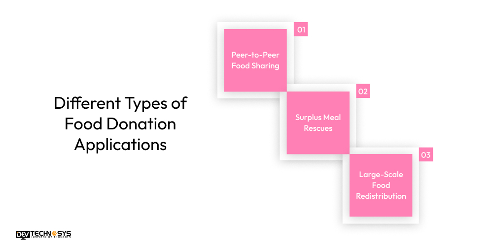 Different Types of Food Donation Applications