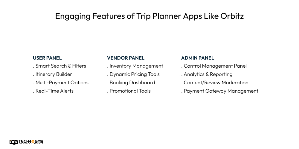 Engaging Features of Trip Planner Apps Like Orbitz