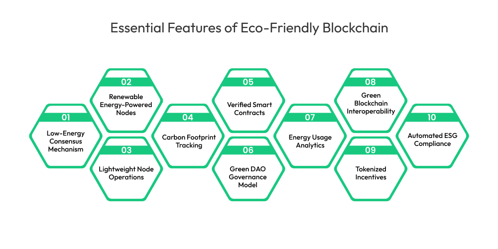 How to Develop a Green Blockchain Platform from Scratch? Dev Technosys Essential Features of Eco-Friendly Blockchain