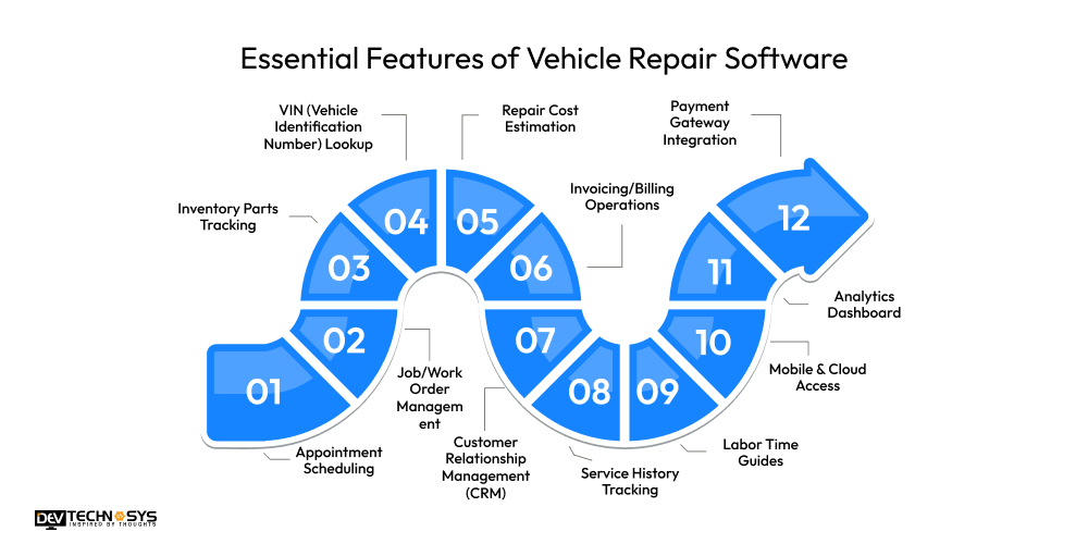 Essential Features of Vehicle Repair Software