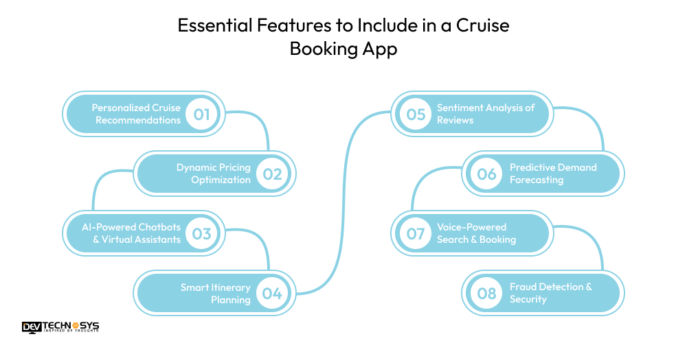 How to Build a Cruise Booking App in 2026: A Helpful Guide Dev Technosys Essential Features to Include in a Cruise Booking App
