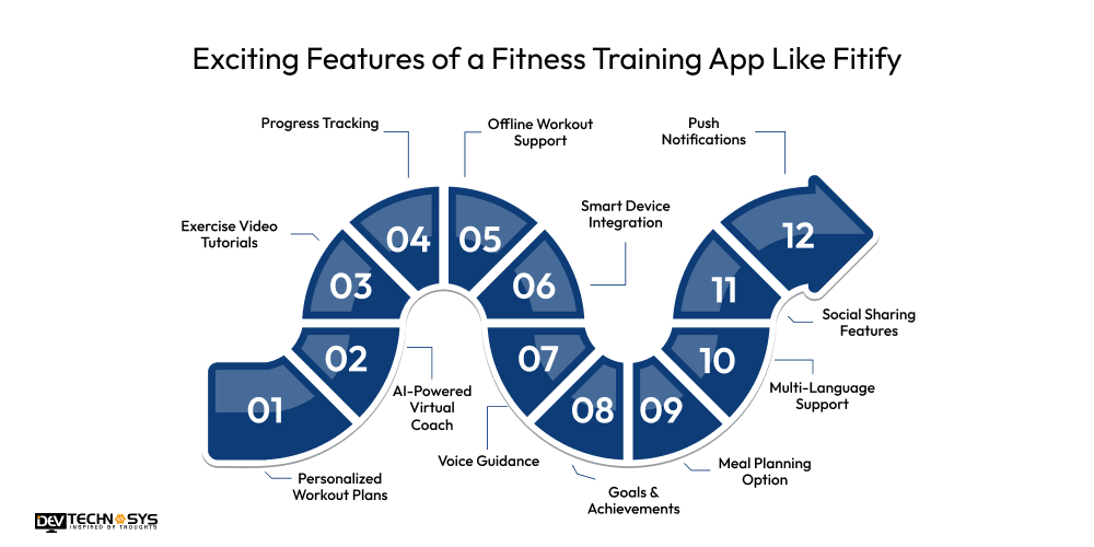 How to Build a Fitness App Like Fitify? Dev Technosys Exciting Features of a Fitness Training App Like Fitify