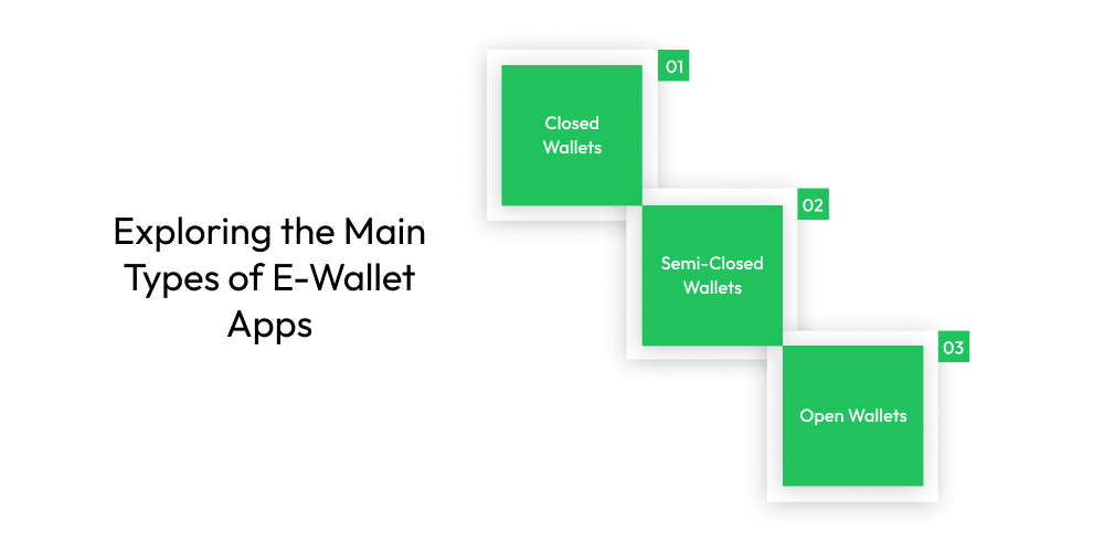 Exploring the Main Types of E-Wallet Apps