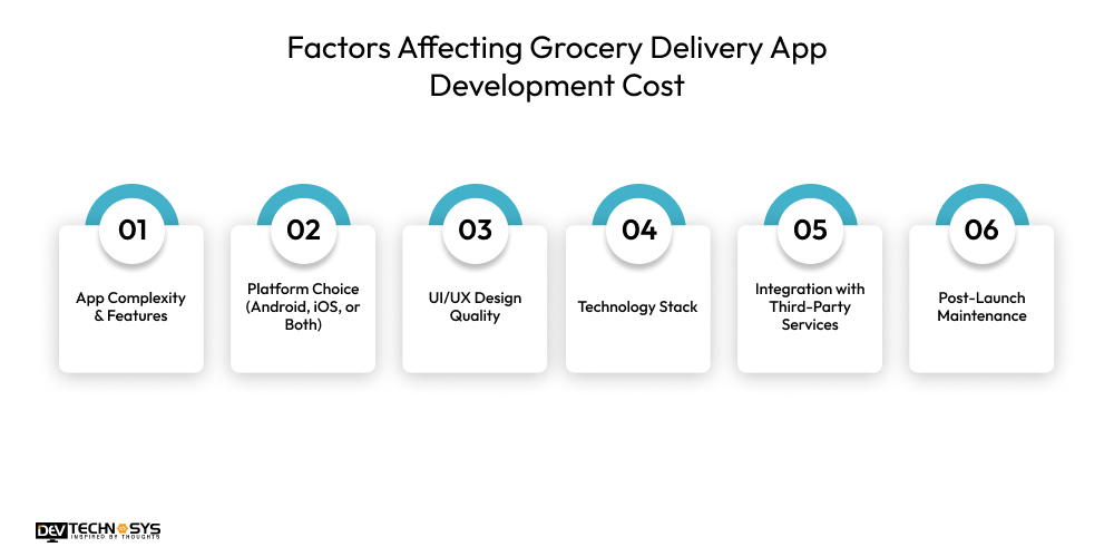 How to Build a Grocery Delivery App Like Zapp? Dev Technosys Factors Affecting Grocery Delivery App Development Cost