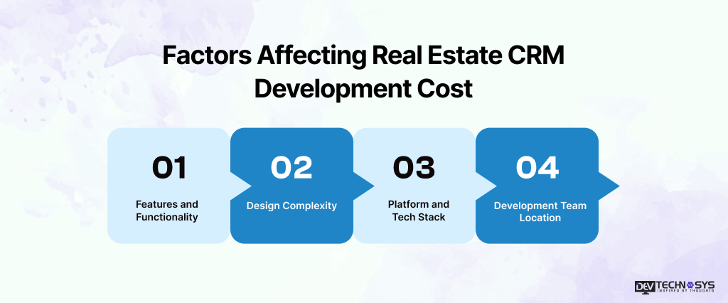 Factors Affecting Real Estate CRM Development Cost