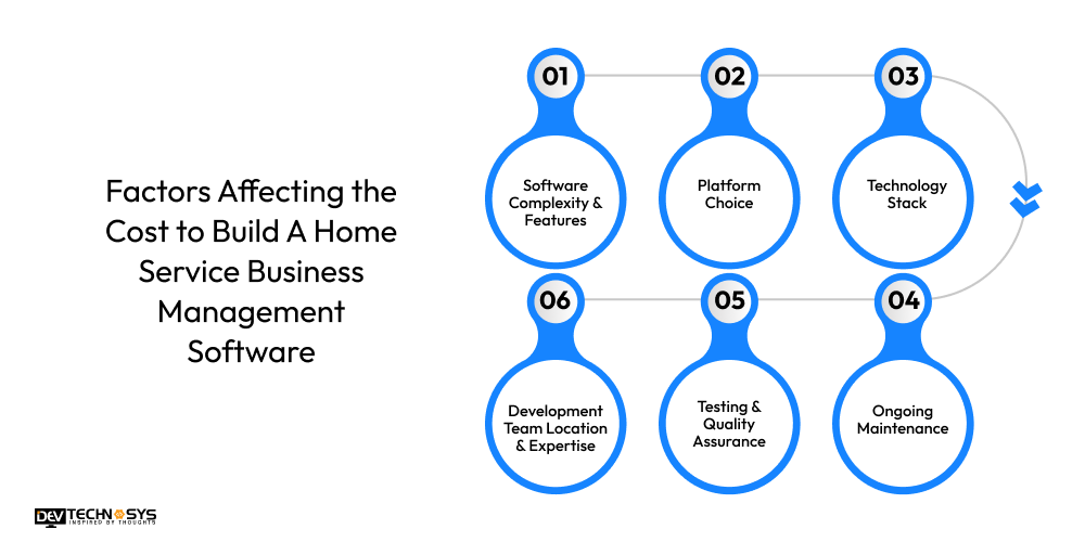 How To Build Home Services Business Management Software In 2025