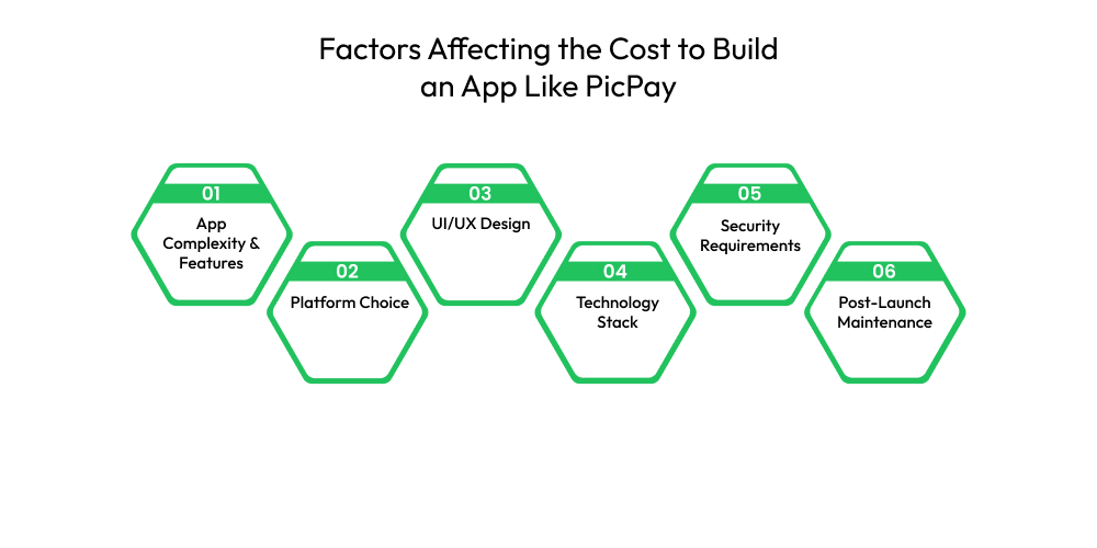 Factors Affecting the Cost to Build an App Like PicPay