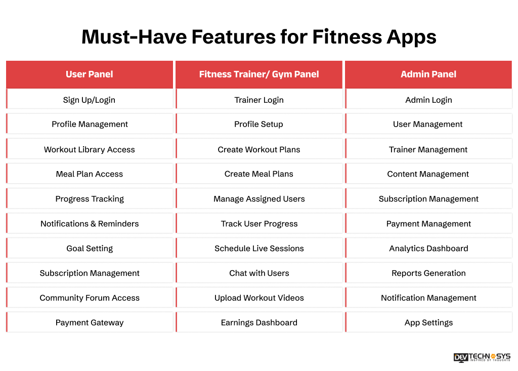 Features for Fitness Apps