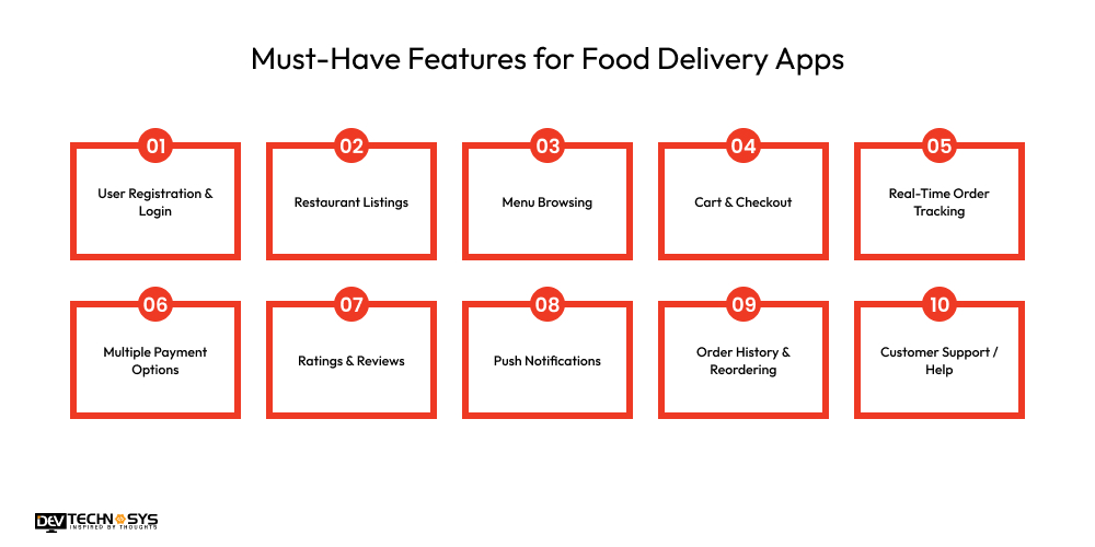 Features for Food Delivery Apps