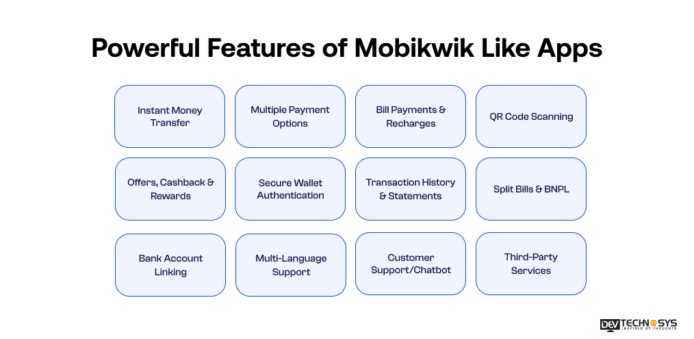 Features of Mobikwik Like Apps