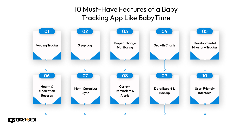 Features of a Baby Tracking App Like BabyTime