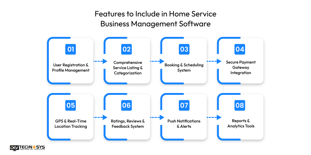 Features to Include in Home Service Business Management Software