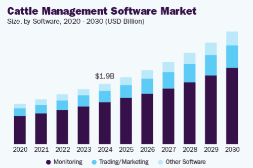 How to Build a Camel Buy and Sell Platform in 2026? Dev Technosys Global Market Stats of Cattle Management Platforms