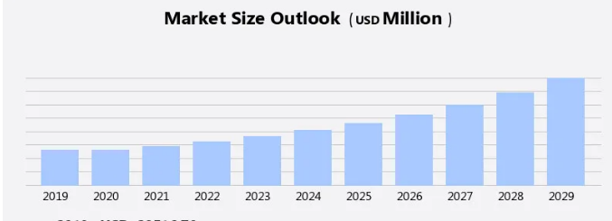 House Rental Websites Market Size, Trends, and Growth