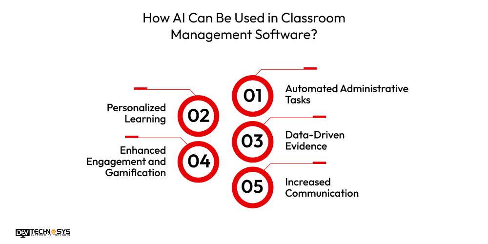 How to Build Classroom Management Software Like Canvas? Dev Technosys How AI Can Be Used in Classroom Management Software