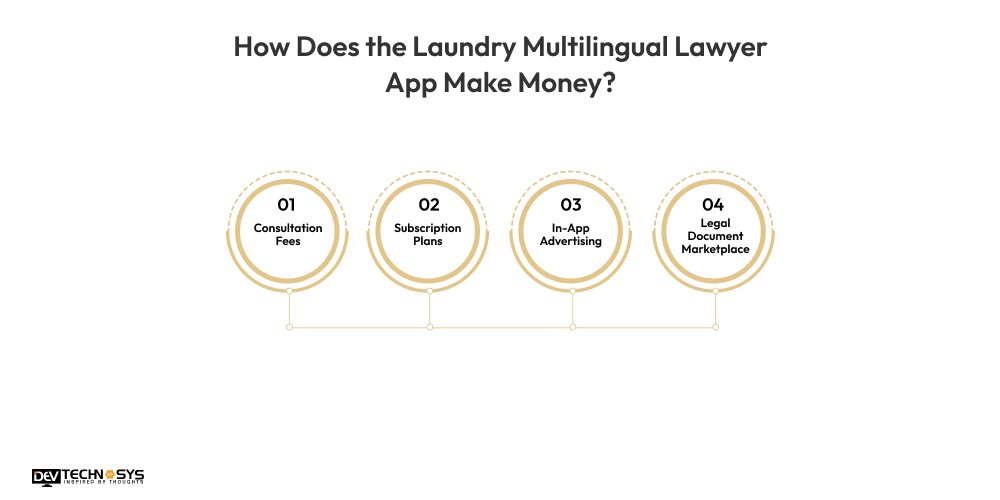 How Does the Multilingual Lawyer App Make Money