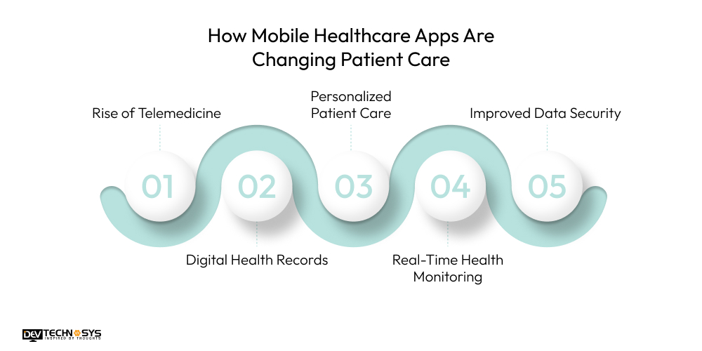 How Mobile Healthcare Apps Are Changing Patient Care in 2026