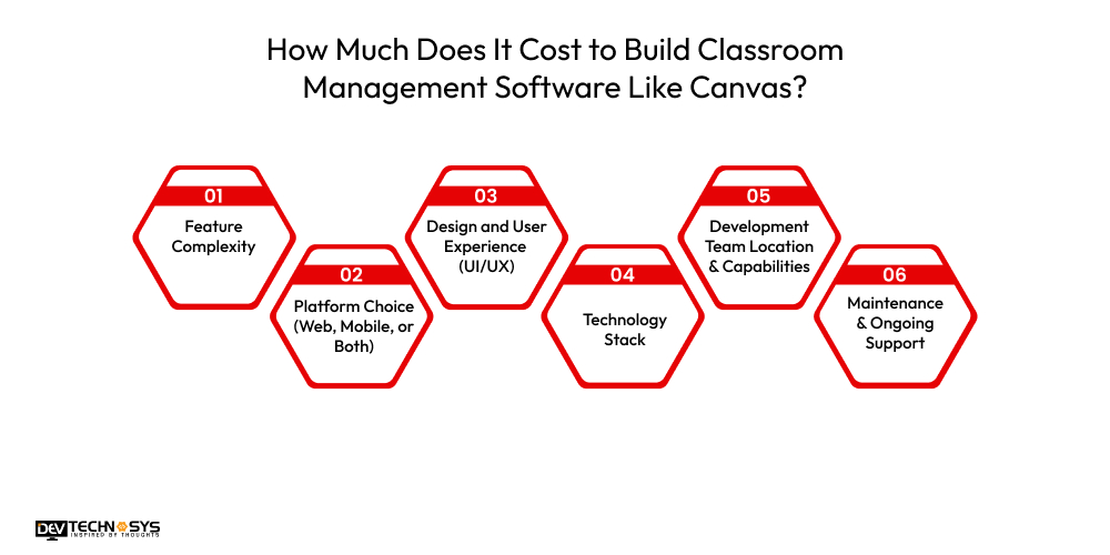 How to Build Classroom Management Software Like Canvas? Dev Technosys How Much Does It Cost to Build Classroom Management Software Like Canvas