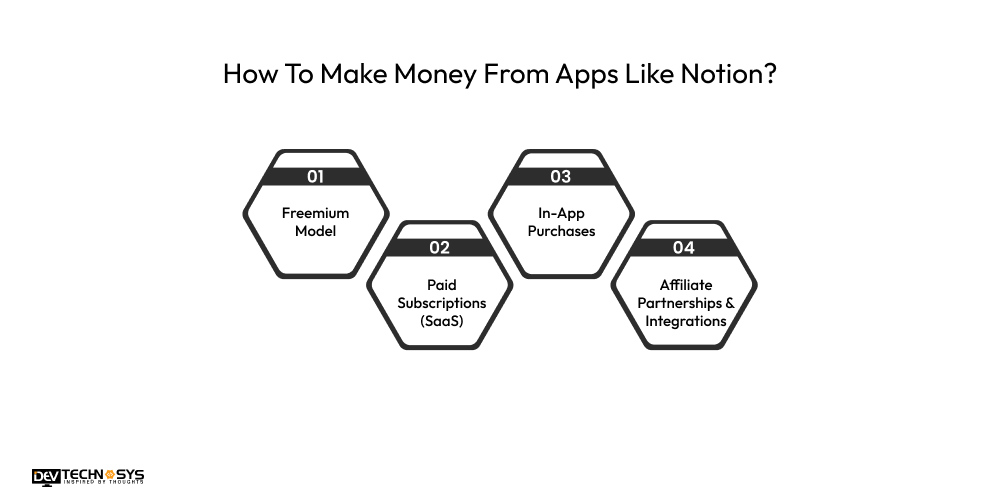 How To Make Money From Apps Like Notion