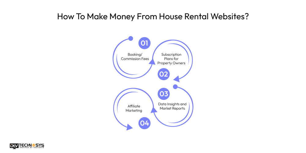 How To Make Money From House Rental Websites