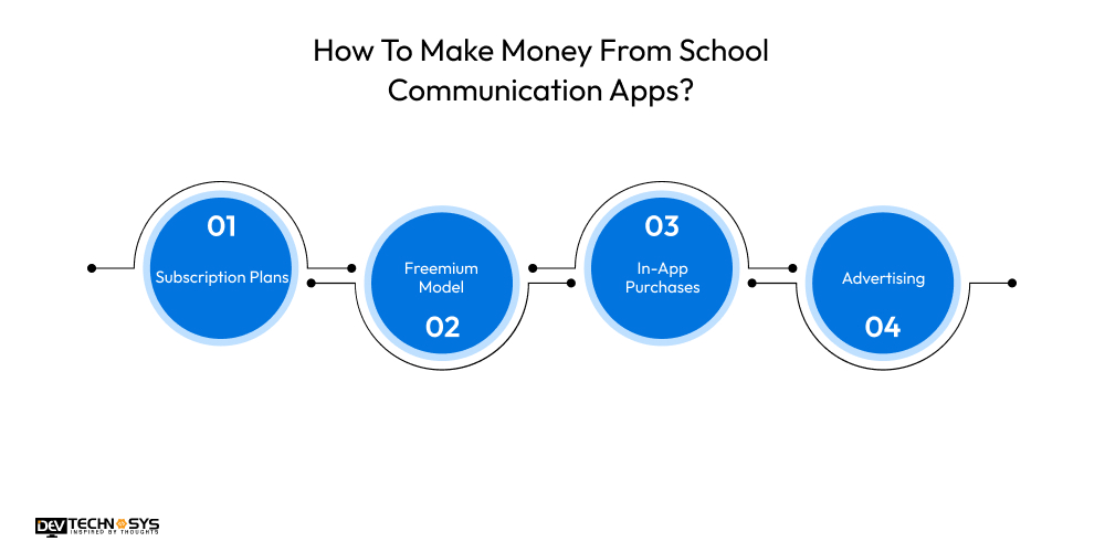 How To Make Money From School Communication Apps
