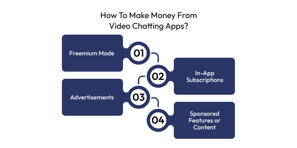 How To Make Money From Video Chatting Apps