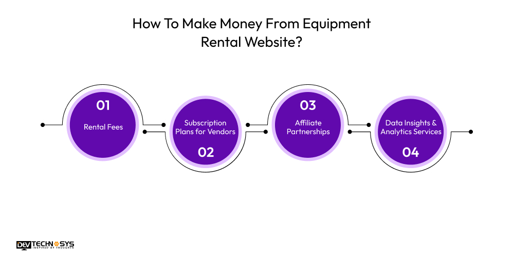 How To Make Money From an Equipment Rental Website