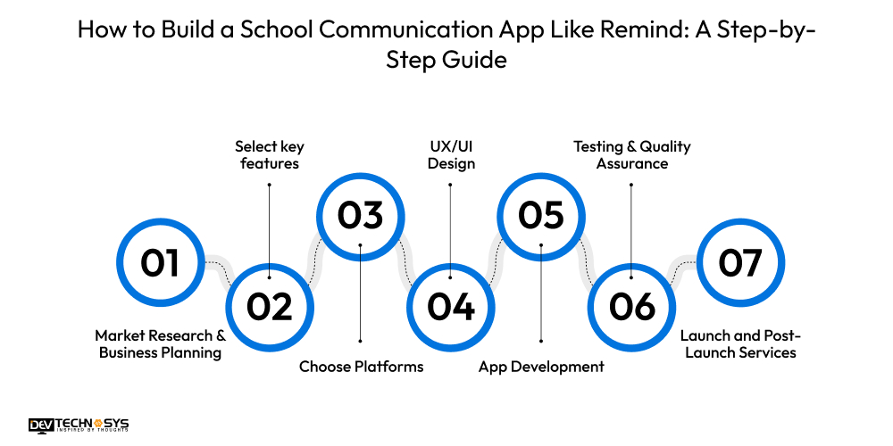 How to Build a School Communication App Like Remind: A Step-by-Step Guide