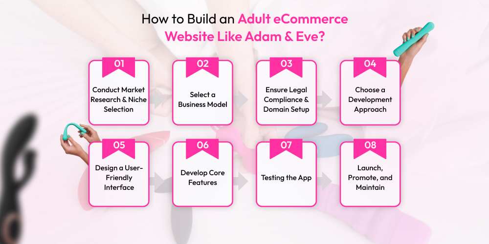 How To Start An Online Adult Store