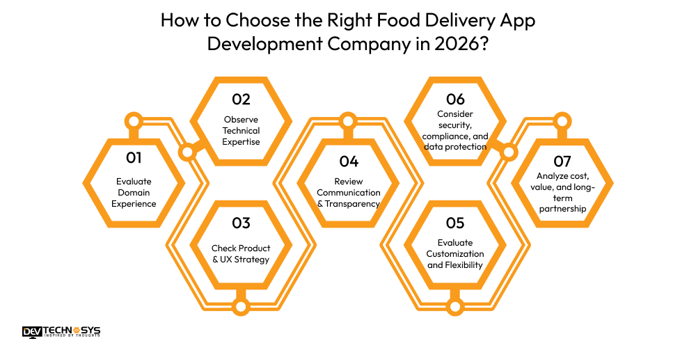 How to Choose the Right Food Delivery App Development Company in 2026?