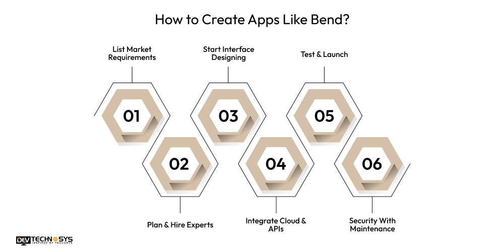 How to Build a Yoga App Like Bend? Dev Technosys How to Create Apps Like Bend
