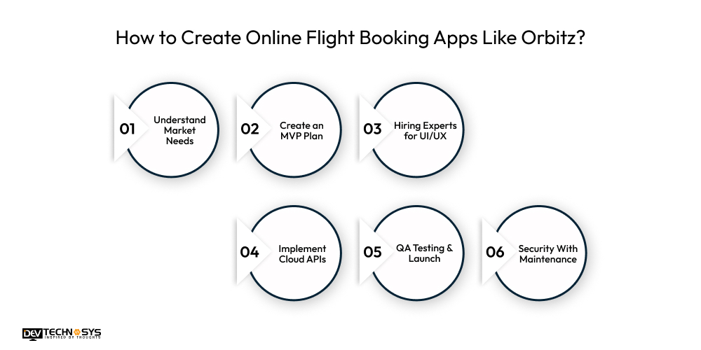 How to Create Online Flight Booking Apps Like Orbitz