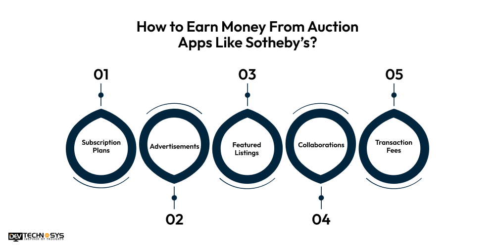 How to Build an Auction App Like Sotheby's? Dev Technosys How to Earn Money From Auction Apps Like Sotheby’s