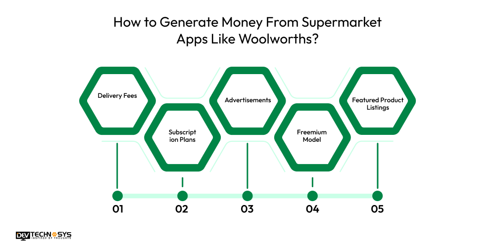 How to Generate Money From Supermarket Apps Like Woolworths
