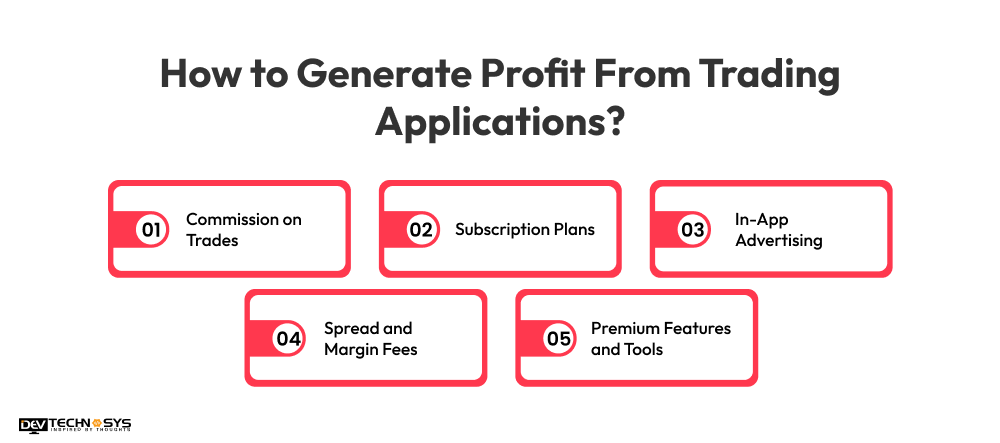 How to Generate Profit From Trading Applications